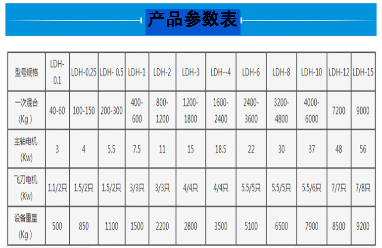 10萬噸仿石漆化工螺帶混合機規格參數表