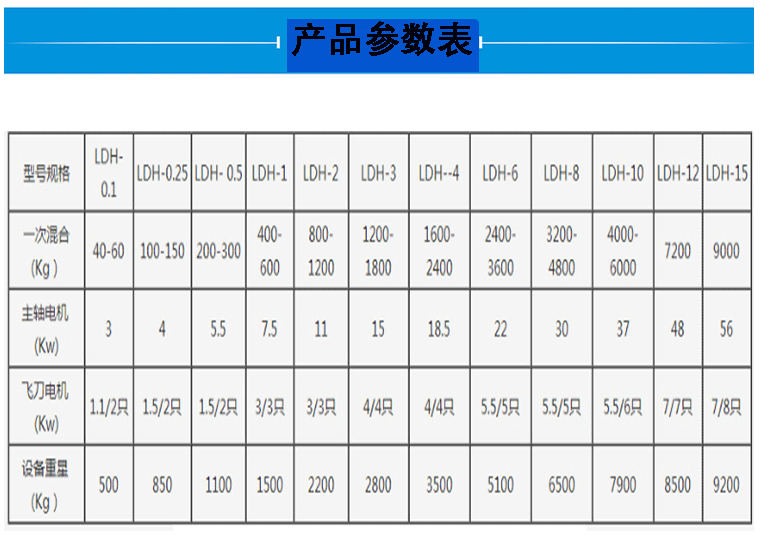 犁刀式混合機參數表