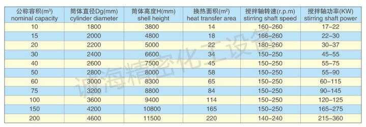 不銹鋼儲罐尺寸圖