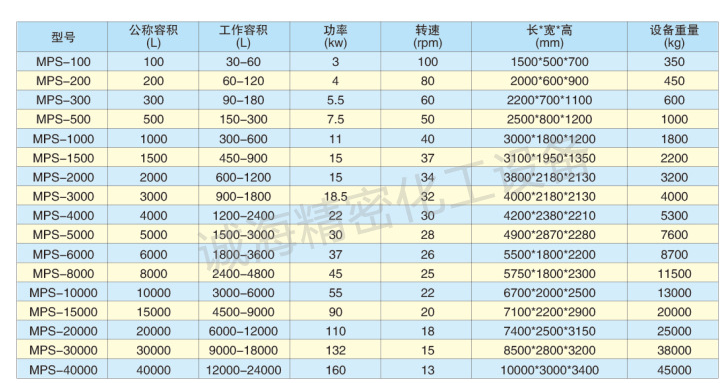 立式錐形螺帶混合機參數