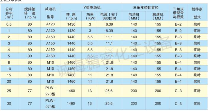 連續式犁刀混合機規格參數