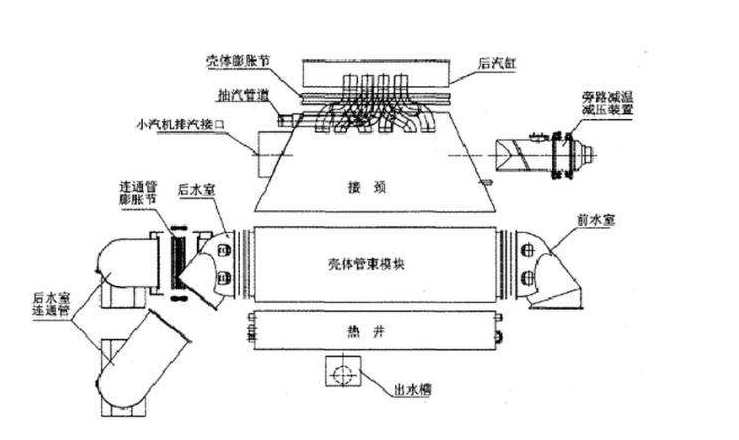 石墨冷凝器內部結構圖