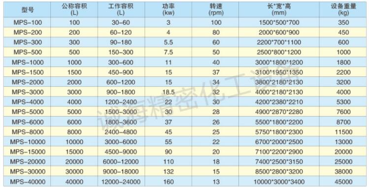 臥式雙螺帶混合機規格參數表