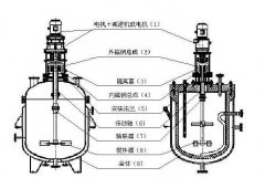 夾套反應釜的基本結構及介紹