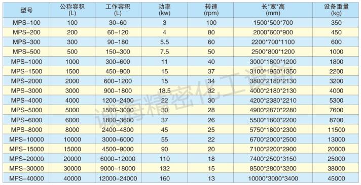 廠家供應不銹鋼螺帶式反應釜規格參數