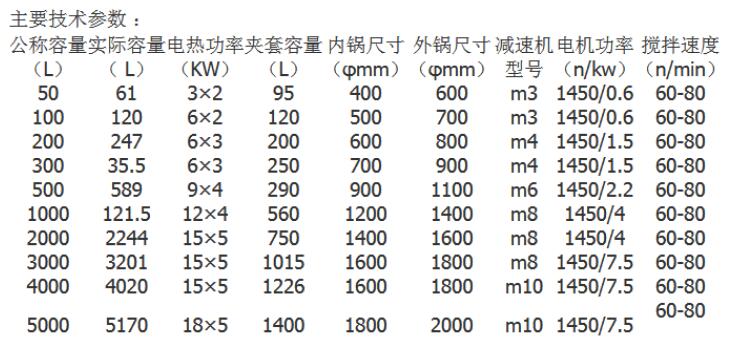 不銹鋼壓力反應釜規格參數表