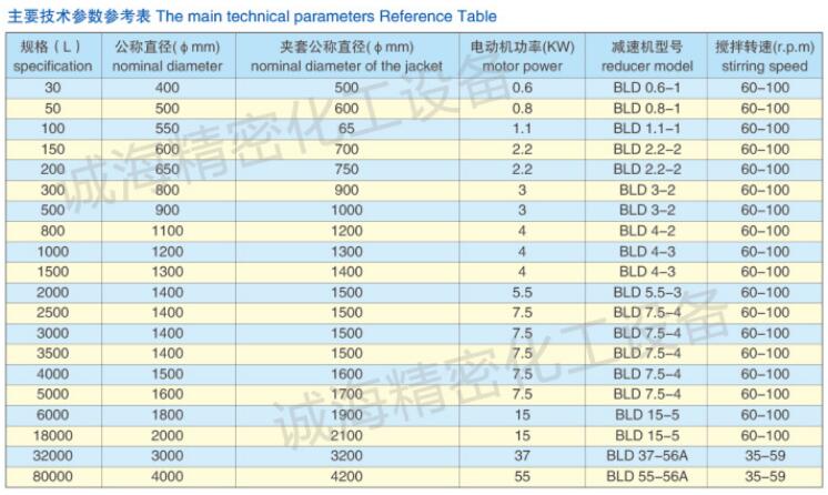 不銹鋼磁力攪拌反應釜規格參數表