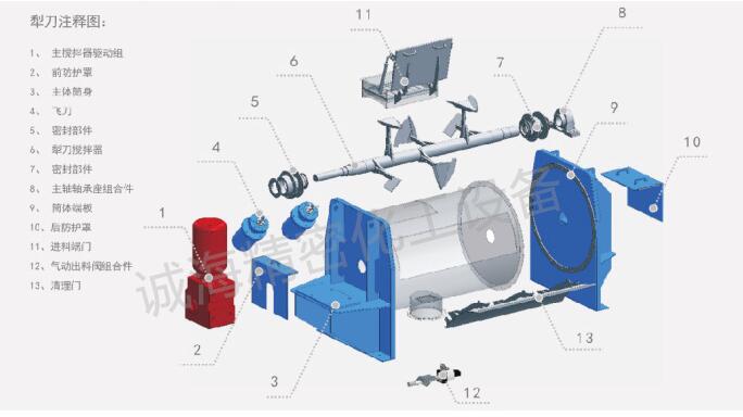 木薯變性淀粉犁刀混合機組成部件圖、