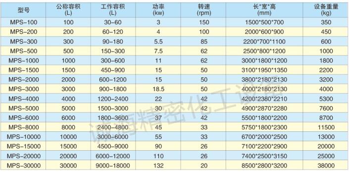 木薯變性淀粉犁刀混合機規格參數圖