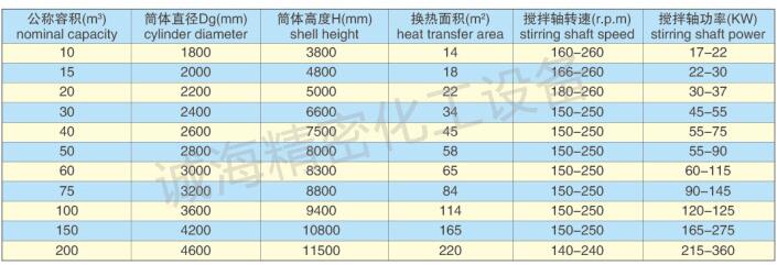 加油站油罐加強級防腐規格參數