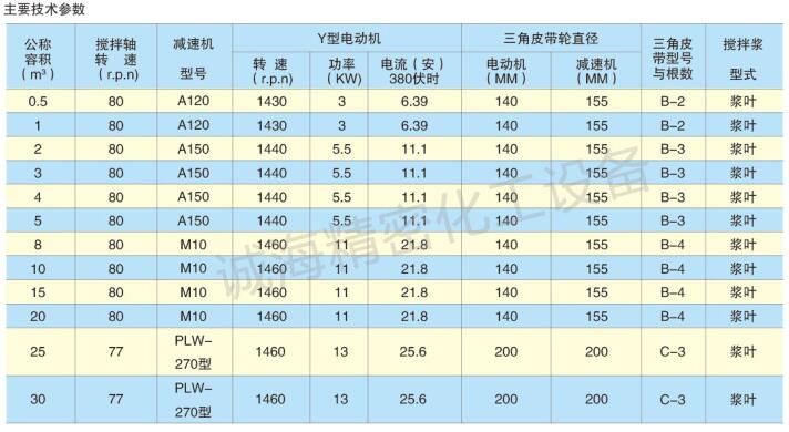 不銹鋼攪拌罐參數表