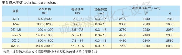 滾筒式冷凝結晶切片規格參數表